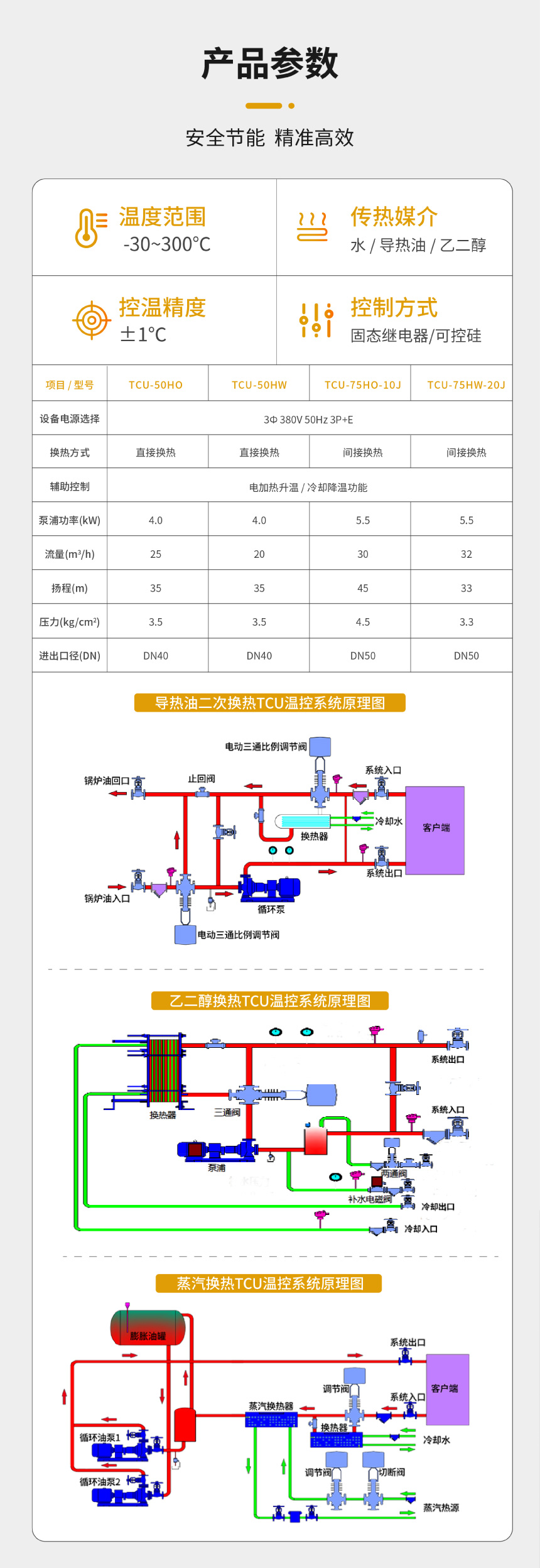 防爆TCU控溫系統(tǒng)