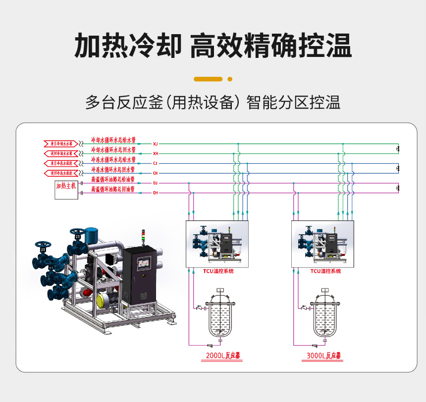 防爆TCU控溫系統(tǒng)