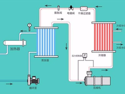 液體循環(huán)溫控設(shè)備的幾種類型，「歐能機(jī)械」提供系統(tǒng)化解決方案